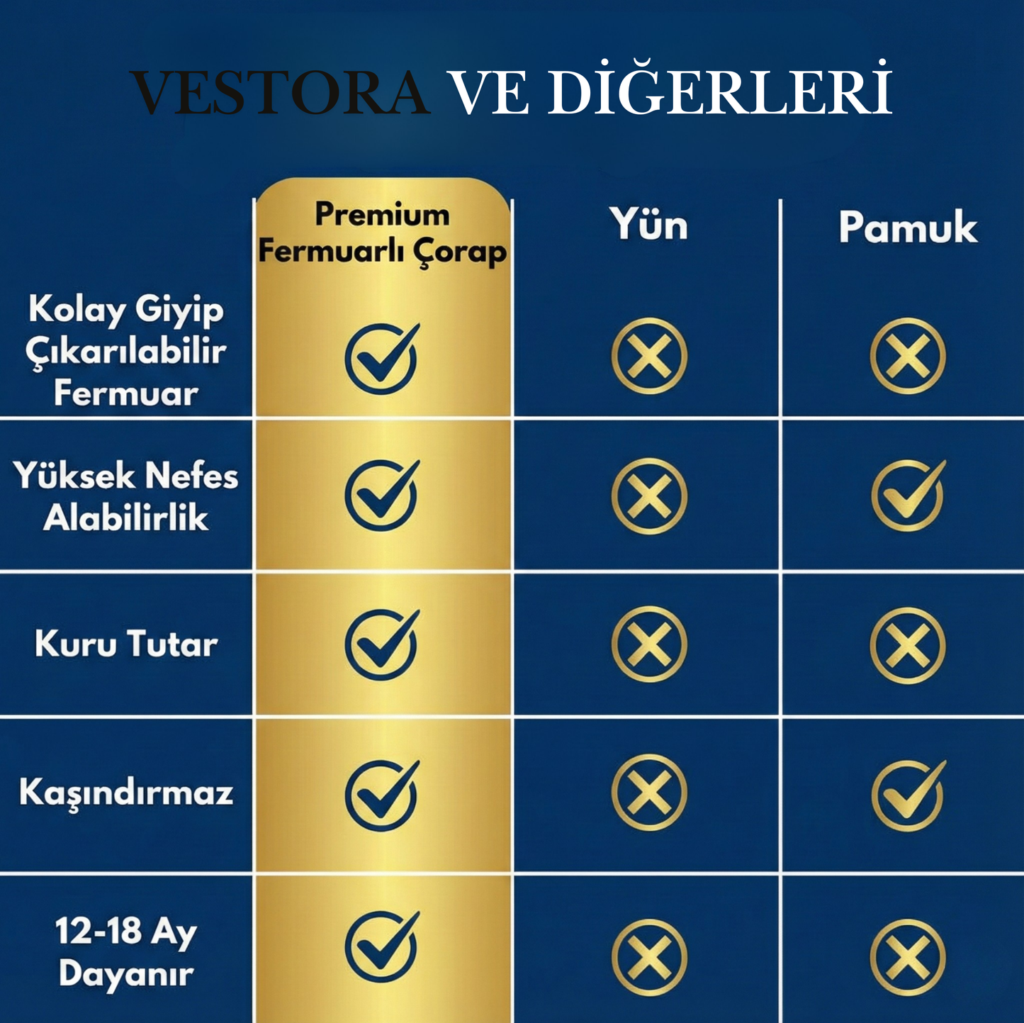 Vestora™ Premium Varis Çorapları